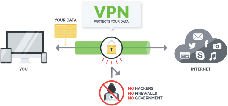 IPVanish VPN para Kodi Cristal azul