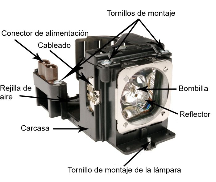 Esquema y partes de una lámpara de proyector